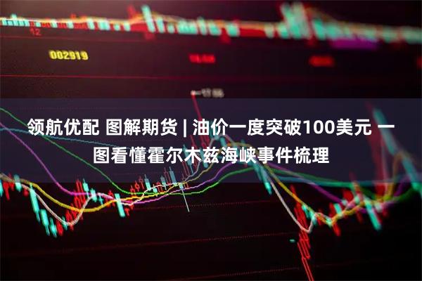 领航优配 图解期货 | 油价一度突破100美元 一图看懂霍尔木兹海峡事件梳理